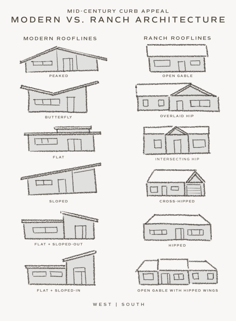image of mid century houses showing modern rooflines on the left and ranch rooflines on the right
