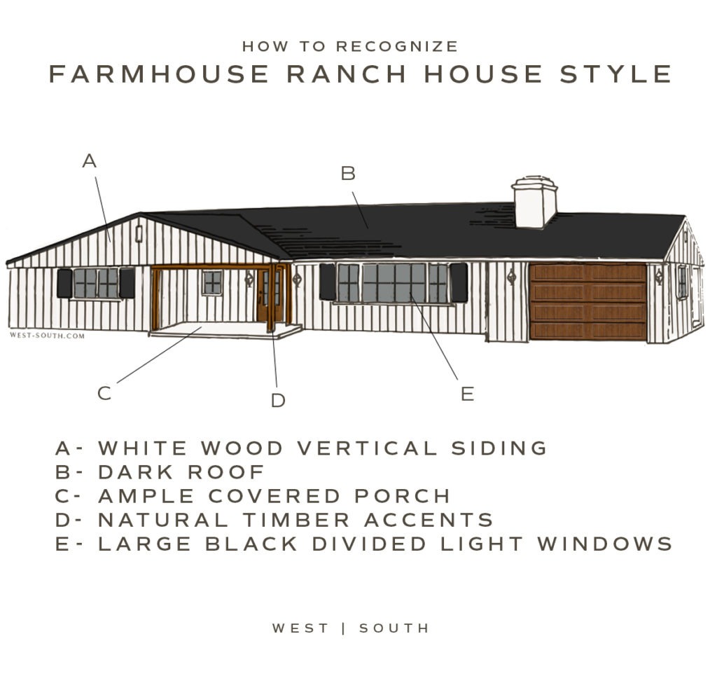 image showing how to recognize a farmhouse style ranch house