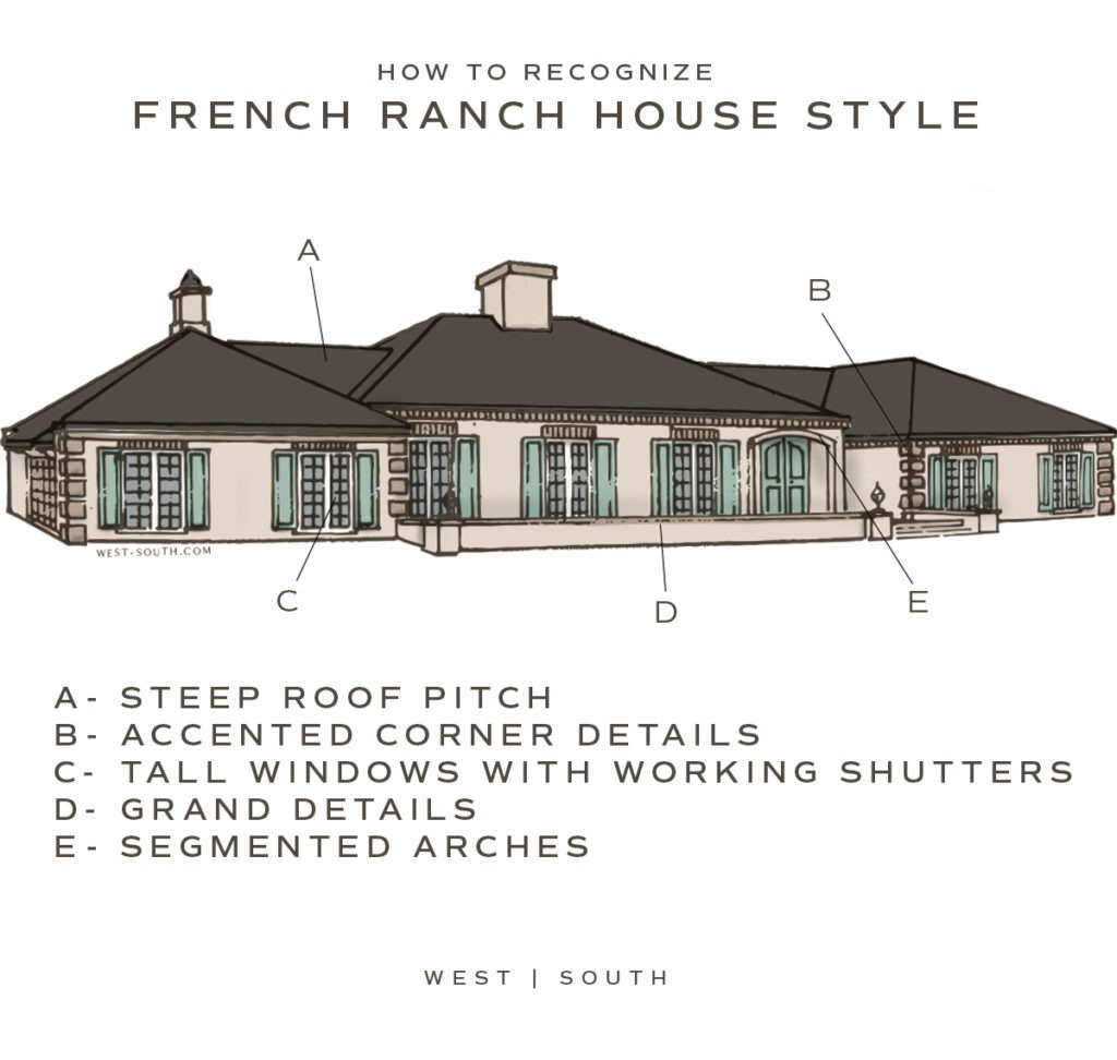 image showing how to recognize a french style ranch house