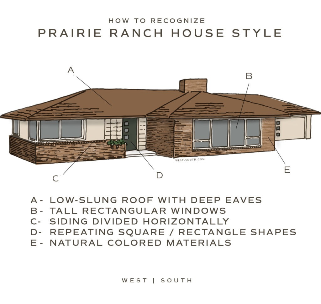image showing how to recognize a prairie style ranch house