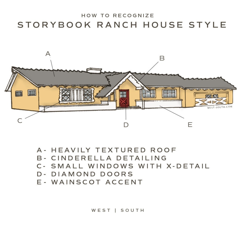 image showing how to recognize a storybook ranch house