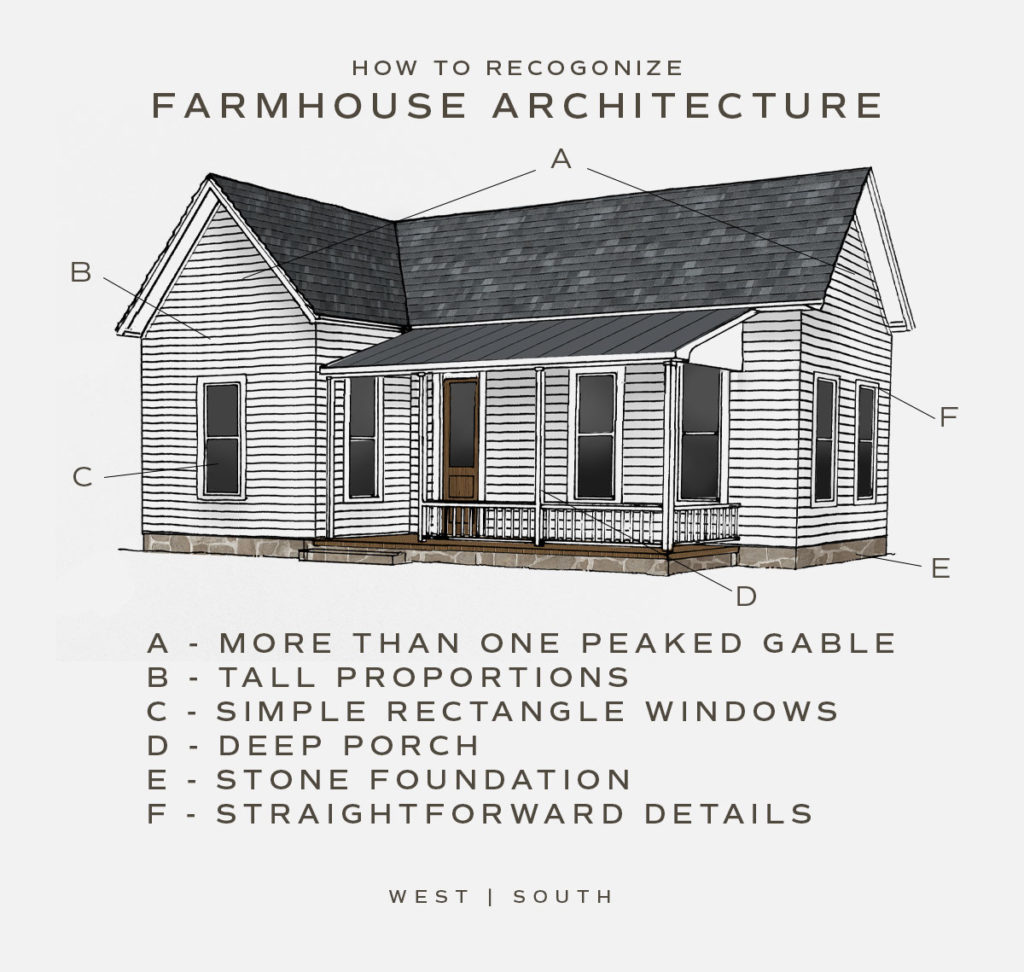 illustration showing farmhouse architecture with more than one peaked gable, tall proportions, simple rectangle windows, a deep porch, a stone foundation and straightforward details