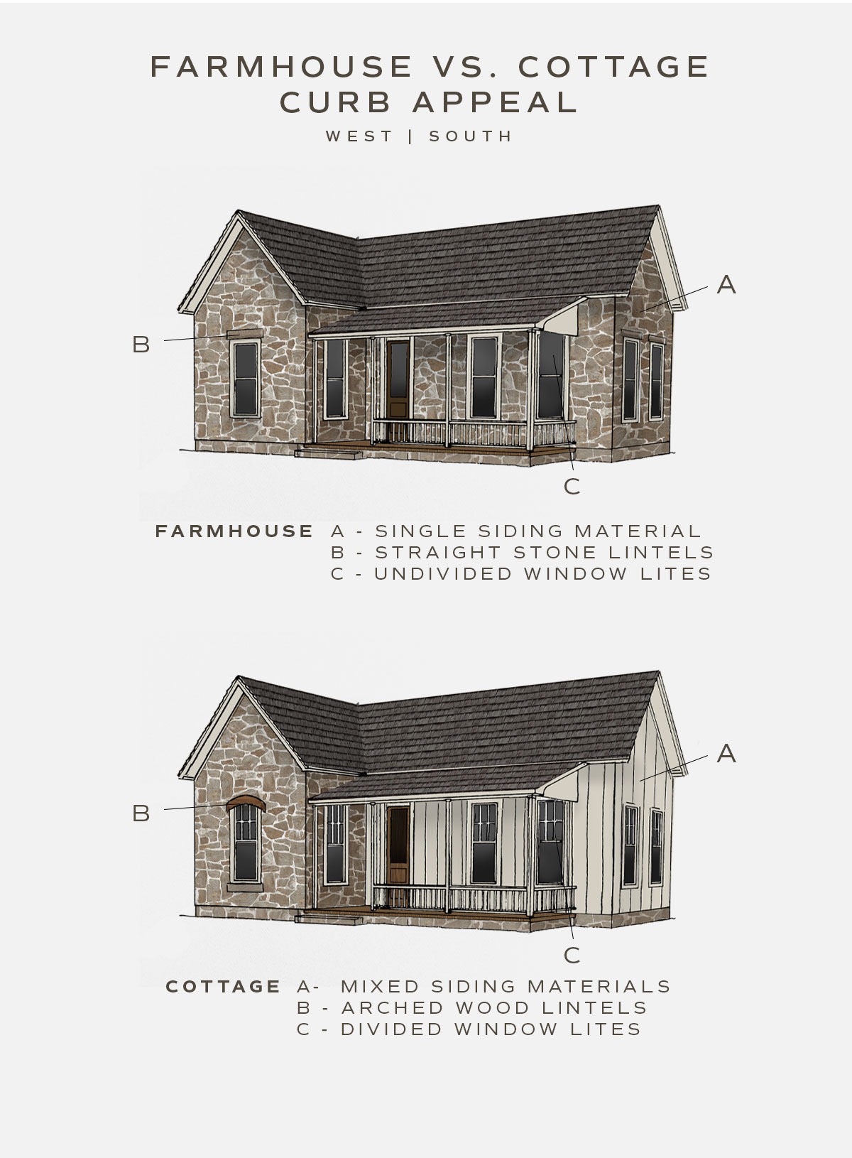 illustration of the difference between a farmhouse and a cottage