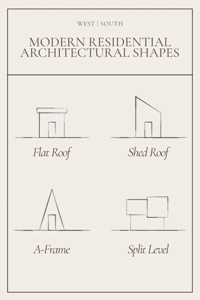 a chart showing modern residential architectural shapes