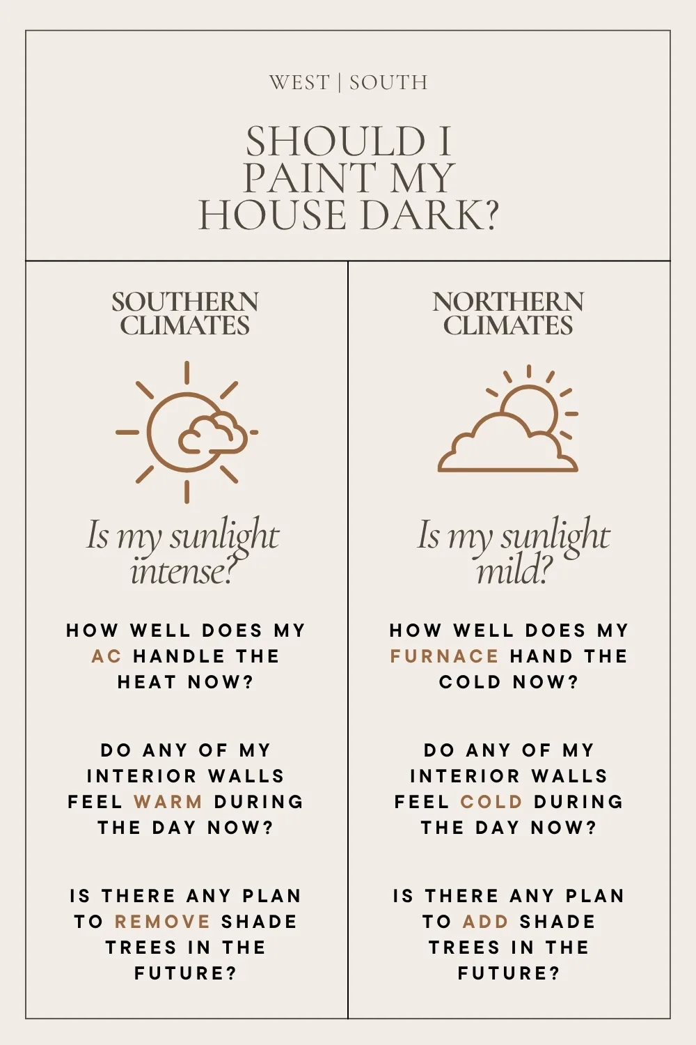 a chart going over the questions to ask yourself if you want to paint your house dark