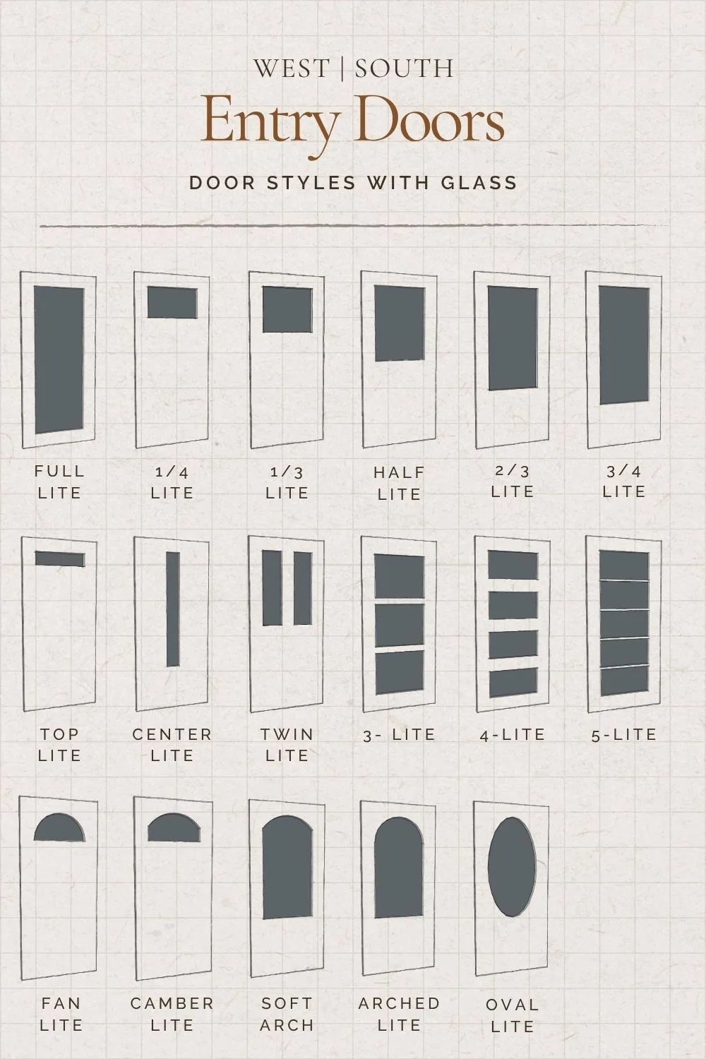 a diagram of front entry door glass lite window types