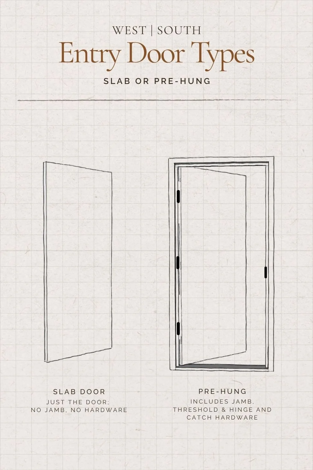 a diagram of front entry door installation types