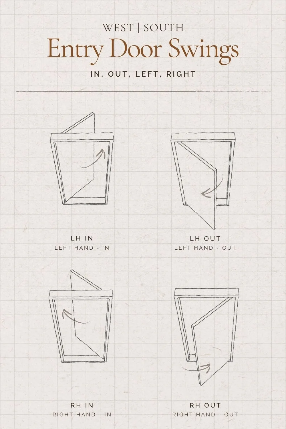 a diagram of front entry door swings