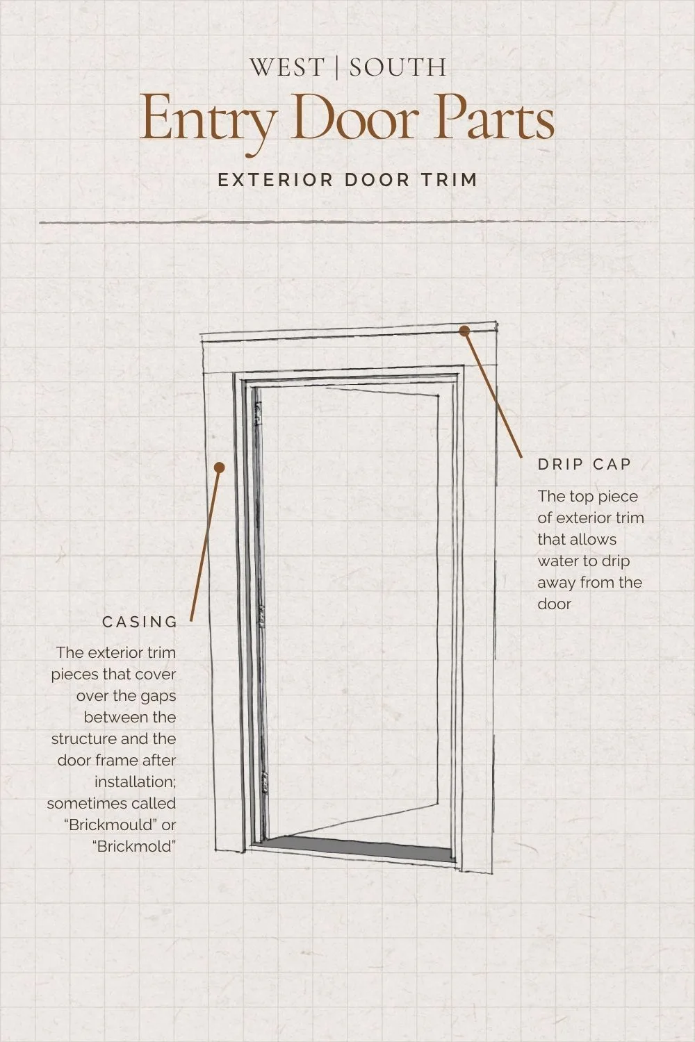 a diagram of exterior trim on a front entry door