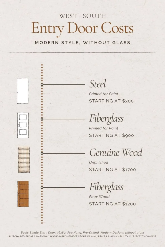 a chart of modern front entry door costs by material