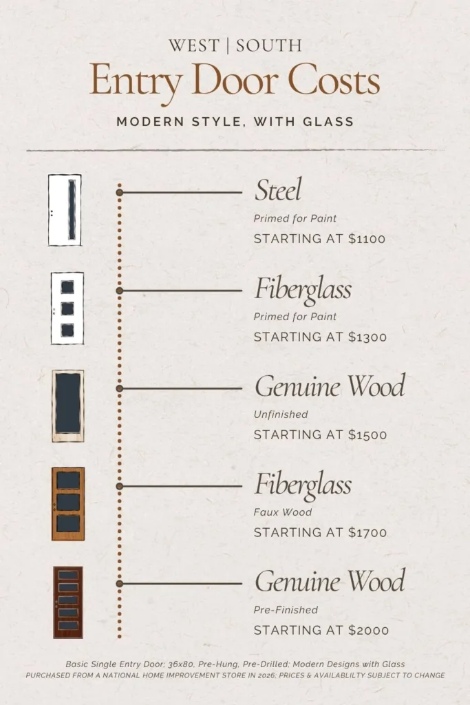 a chart of modern front entry door costs by material with glass